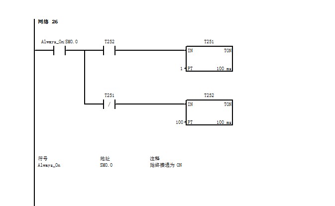 s7-200cpu226  P0口自由口PPI协议和MODBUS协议切换分时和触摸屏和仪表通讯