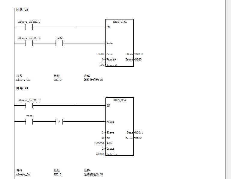 s7-200cpu226  P0口自由口PPI协议和MODBUS协议切换分时和触摸屏和仪表通讯