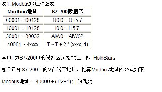关于modbus通讯的问题-200的库程序