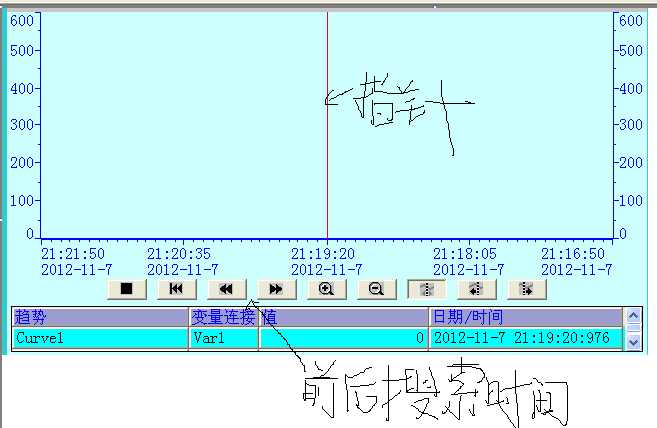 关于SIMATIC WinCC flexible 2008趋势图的问题