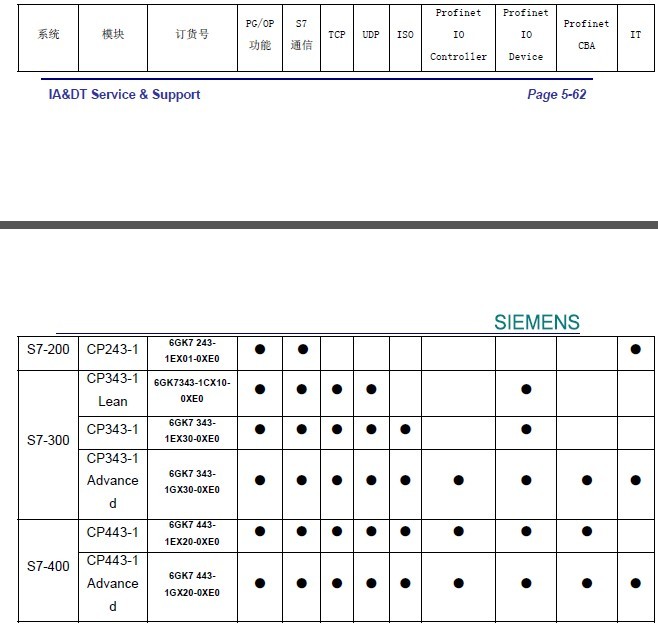 No corresponding CP exist on the local station