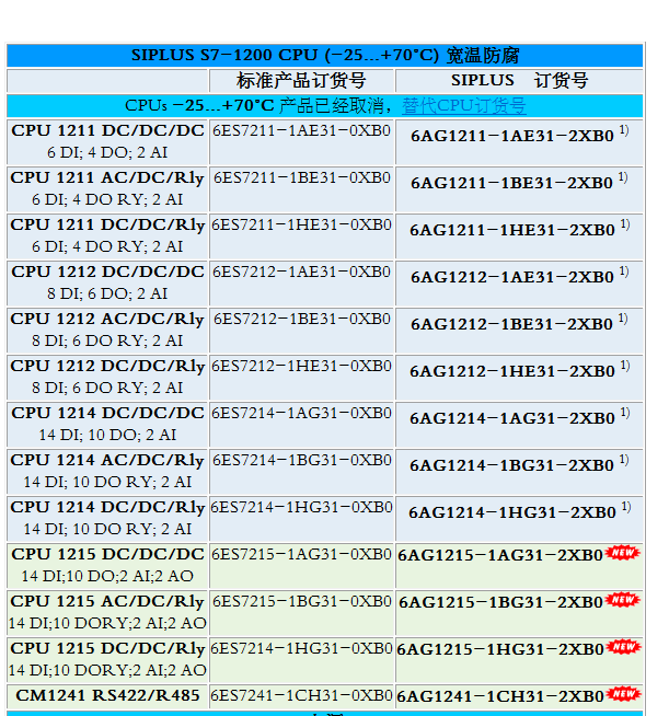请问是1200的6ES7223-1BL32-0XB0的宽温型号?