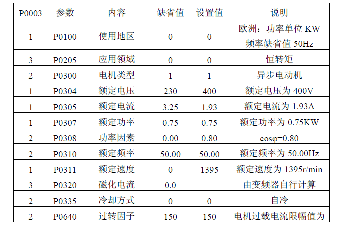 DP控制变频器运行的几个疑问