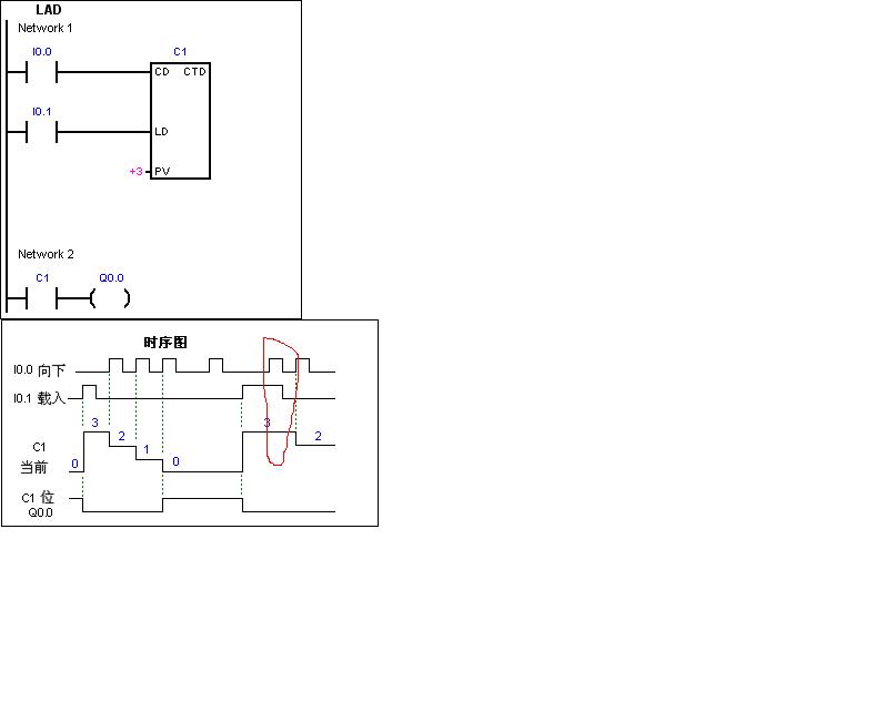 S7-200的关于计数器的问题。