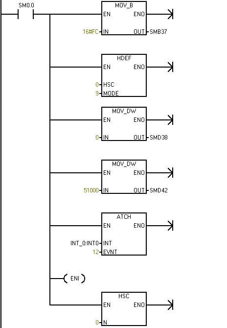 s7-200高速计数器中断的使用