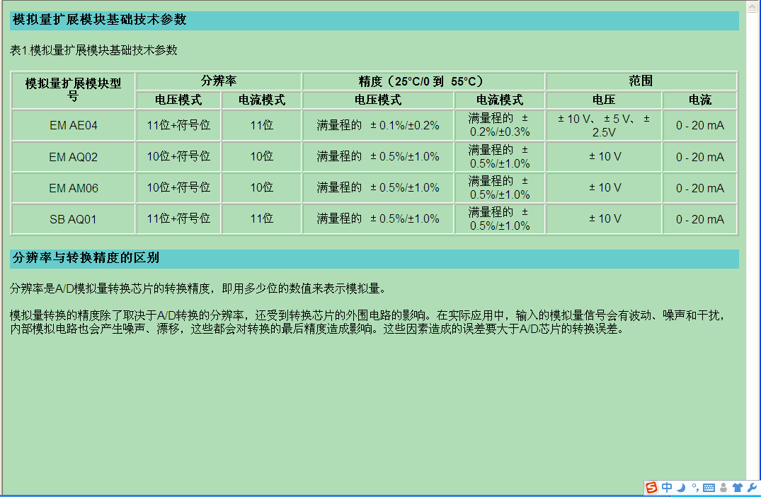 S7-200 smart PLC模拟量