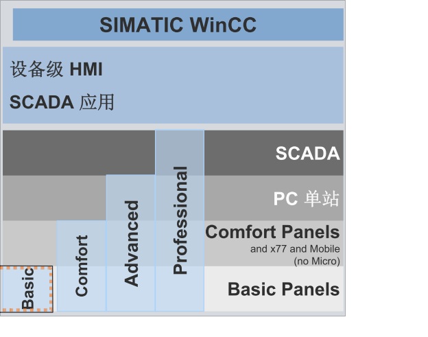 Wincc professional v13在哪里能下载到？能替代WinCC V13吗