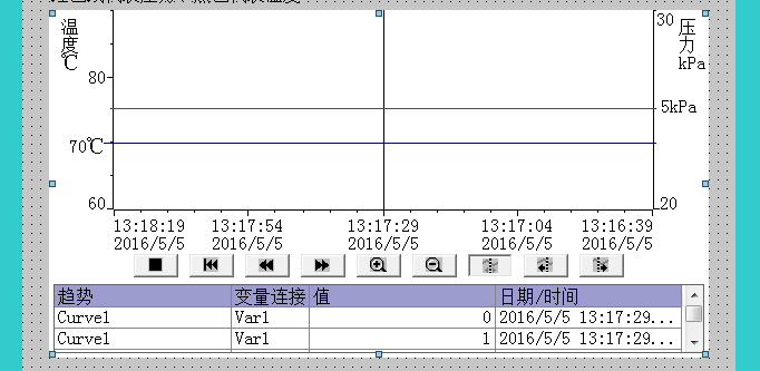 winCC flexible趋势图能否添加不同颜色的辅助线和辅助线的值设置成变量