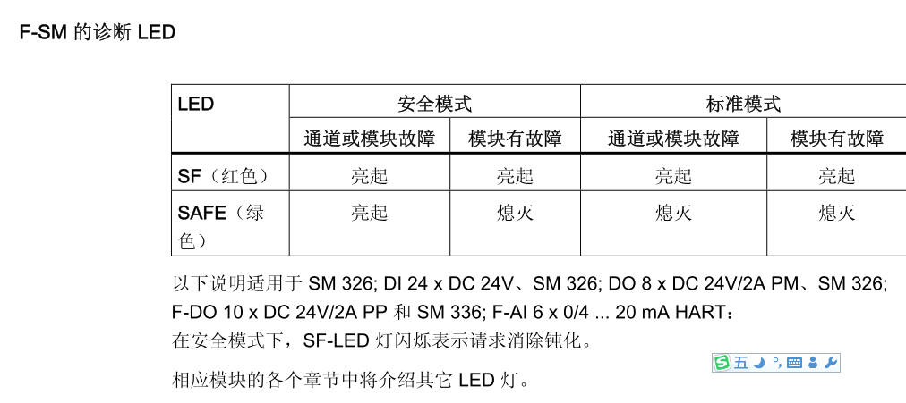 安全模块SM336SF灯起，可现在CPU412-5H未报错，同时，现场仪表如果未接线，有24DC供出！
