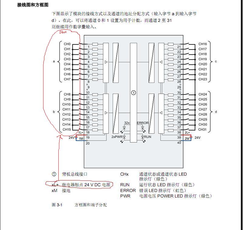 1500 数字量模块接线问题