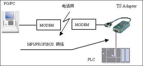 关于远程诊断设备没有响应的问题求助