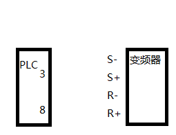 安川变频器与200通讯