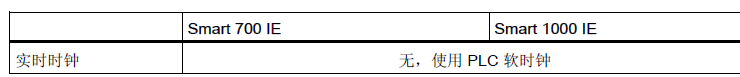 smart 700IE日期时间域