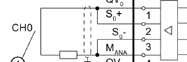 s7-1500模拟量输出电流0-20mA与0-27648不对应