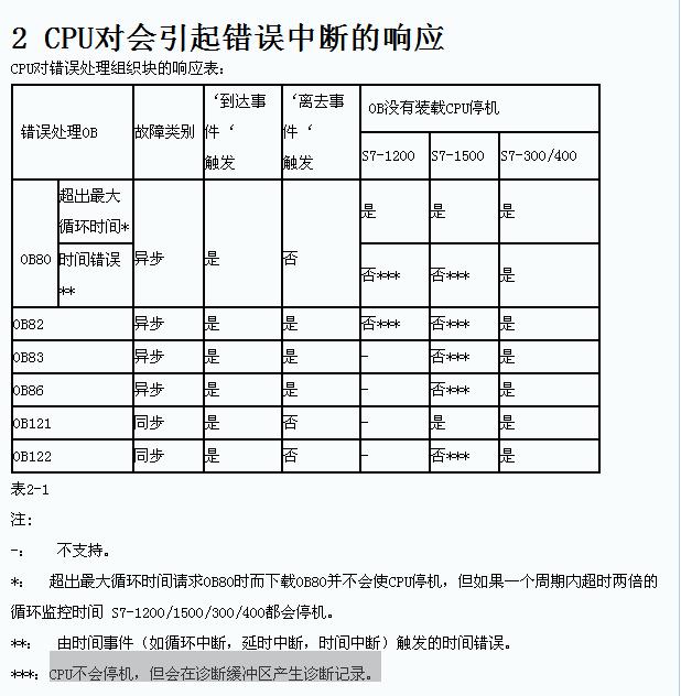ET200MP掉线不停机的OB是哪个？