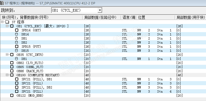 程序结构中的“局部数据（在路径中）”和“局部数据（用于块）”分别是什么意思？