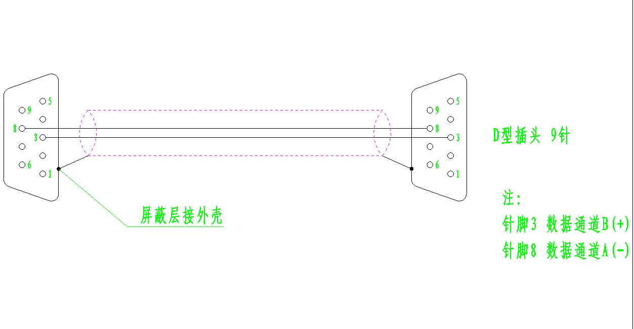 cpu226与触摸屏177A连接？