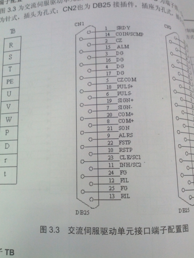 PLC S7-200与广州数控DA98A接线