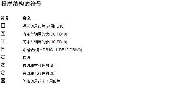 请问 交叉参数中的 程序结构  左边的方框是X  是什么意思？内部有图