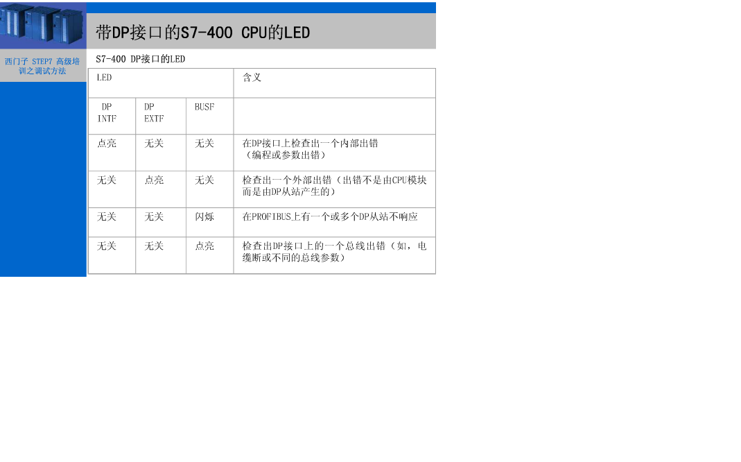 PROFIBUS -DP故障判断