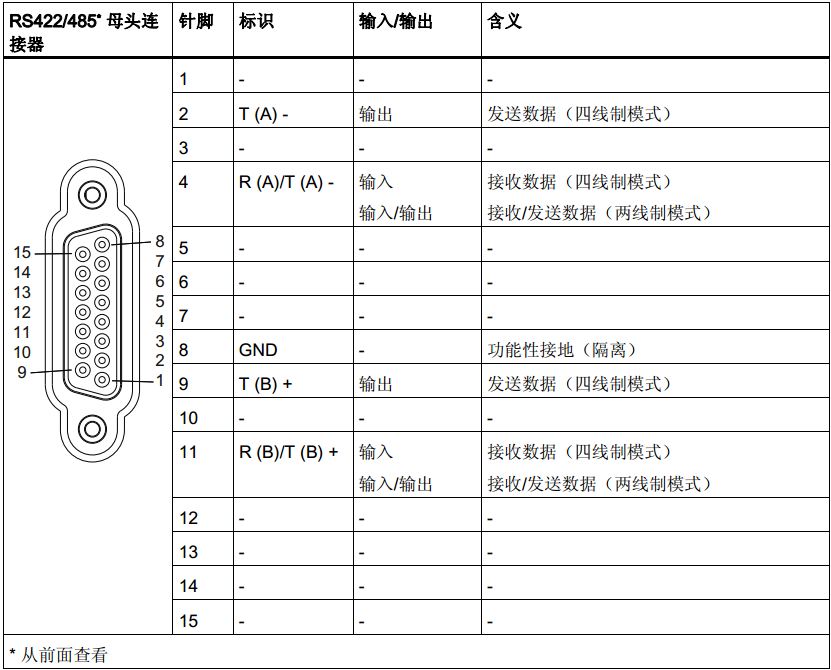 S71500modbus接口该如何接