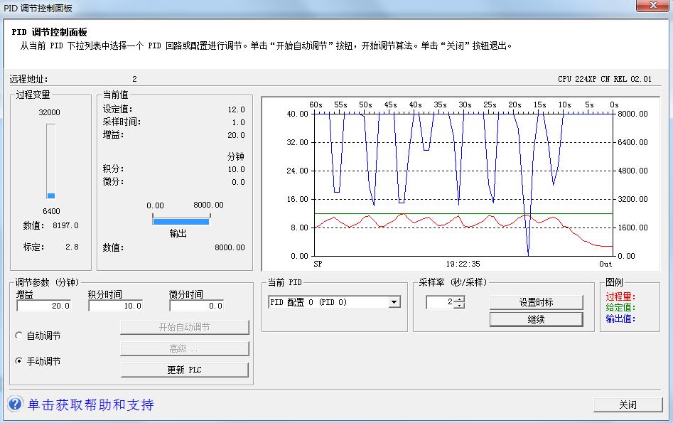 S7200pid过程变量的值总是达不到设定值
