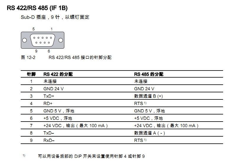 触摸屏串口针脚定义