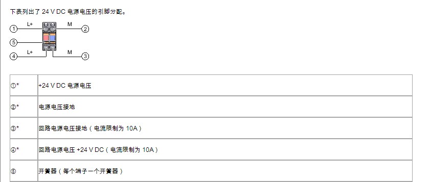 S71500CPU 电源端子接线