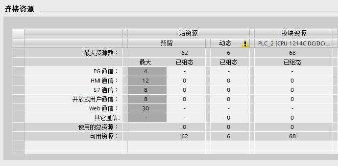 S71200开放式通信