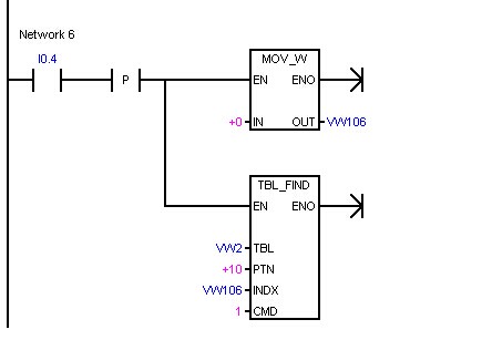 关于S7-200的查表指令使用方法