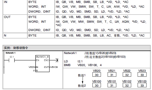 S7200中数组