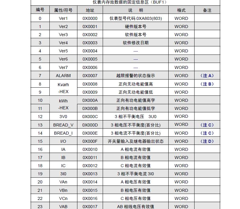 200与PDM803电表的Modbus通讯