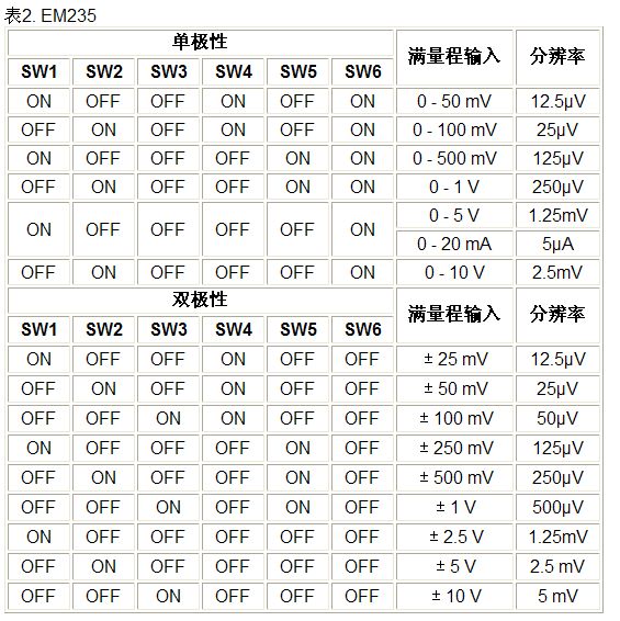 s7200模拟量的问题