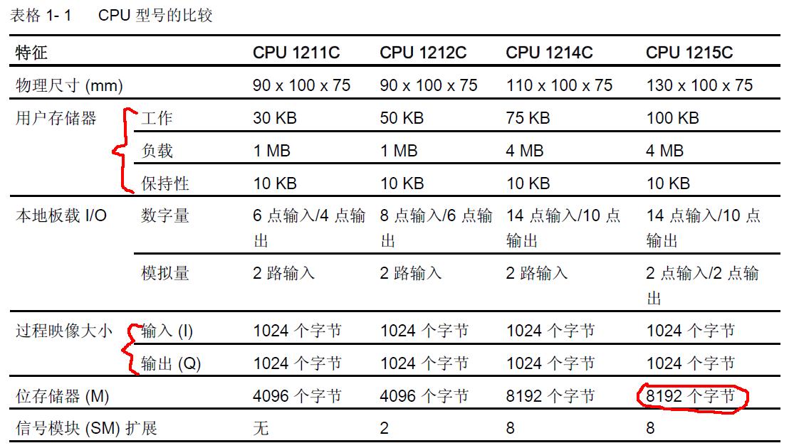 存储区请教？