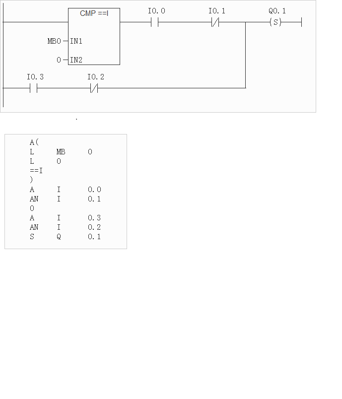 stl语言指令优先级