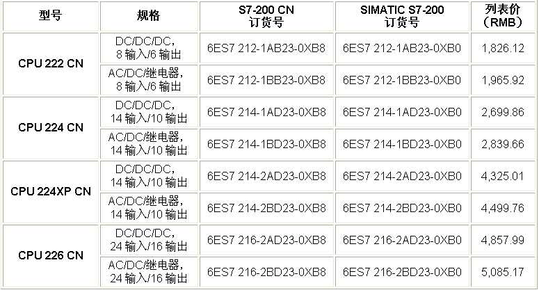 初学者买个s7 200 什么型号的 求大神知道