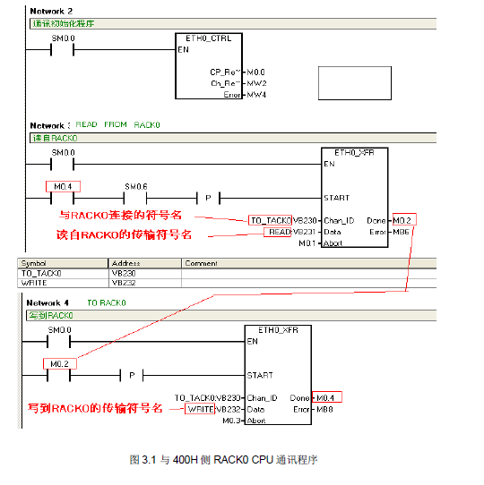 S7200以太网通讯ETHX_XFR调用的问题