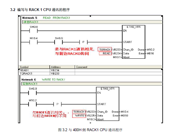 S7200以太网通讯ETHX_XFR调用的问题