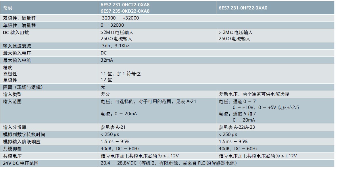 8入的EM231可以同时接受8个4-20mA的电流信号吗