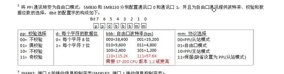 自由口波特率的设置