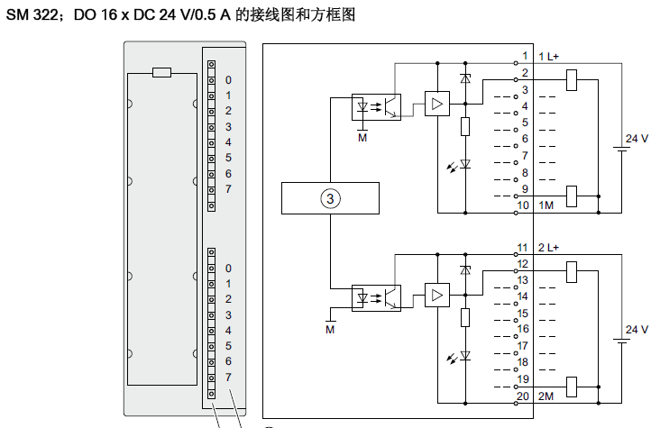 sm332 ao输出和SM322DO的配合