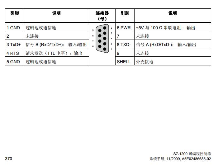 s71200 CM1241 RS485 端口管脚定义是？