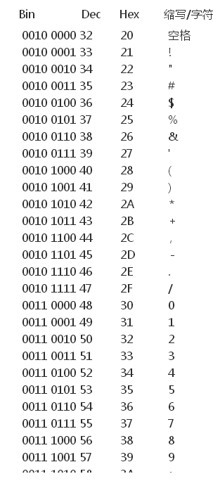 西门子S7-200PLC  HTA指令问题