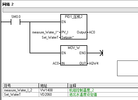 关于S7-200系列CPU通过自带PID向导生成的PID控制问题