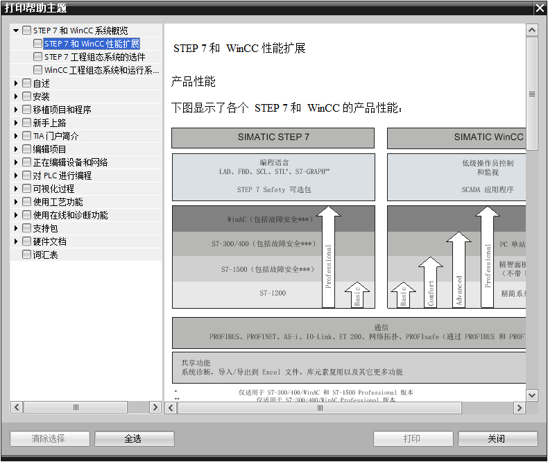 protal 帮助文档不显示