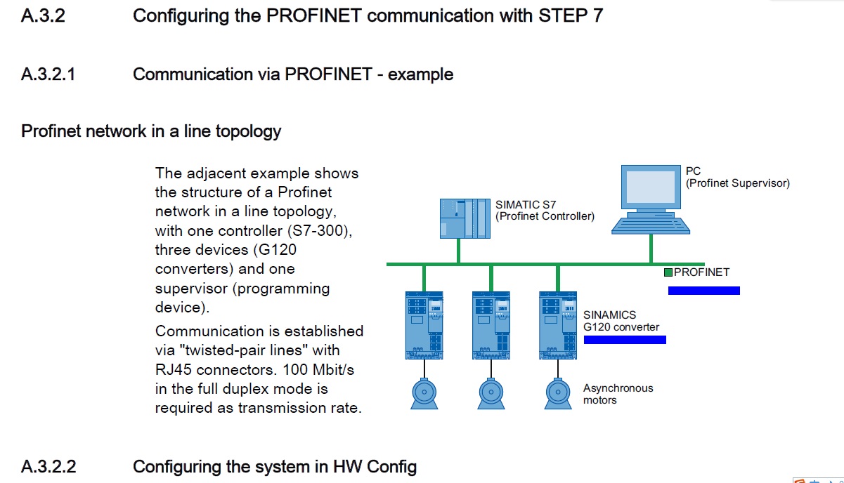 1500能与G120C中的PROFINET 通讯吗？