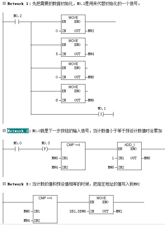 300PLC里有这么一个逻辑，请教各位大大该如何完成