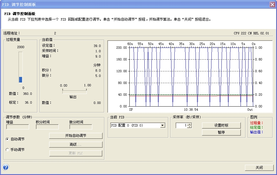 S7-200 PID SSR驱动固态继电器加热水