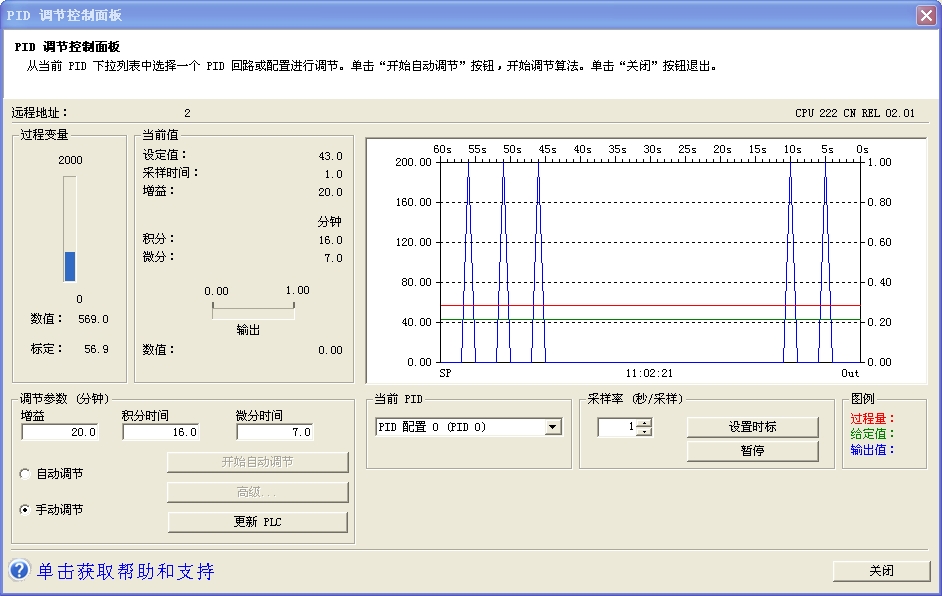 S7-200 PID SSR驱动固态继电器加热水