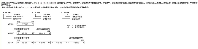 16位整数运算